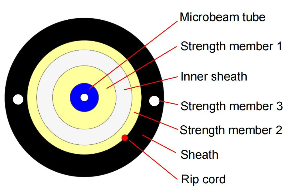 φ5mm Waterproof Fiber Cable OptiTap SC/APC Connector Patch Cord